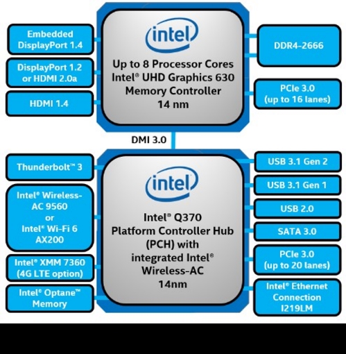 Intel�l(f��)���ھŴ�����J̎��������(w��n)����ȫ ��I(y��)���x