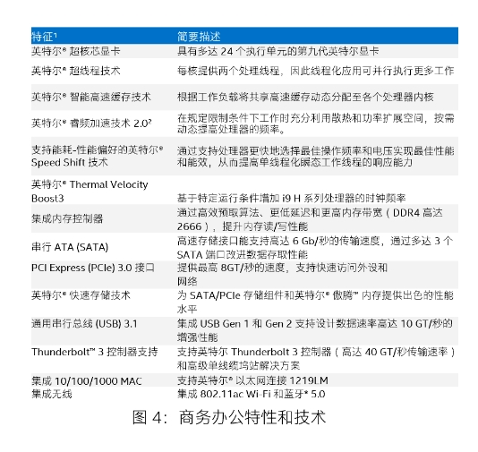 Intel�l(f��)���ھŴ�����J̎��������(w��n)����ȫ ��I(y��)���x